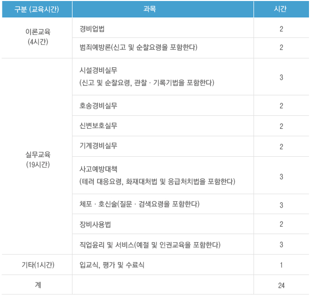 					서울지방경비협회 경비원교육 연속과정 5월 2차						 서울지방경비협회 경비원교육 연속과정 5월 2차